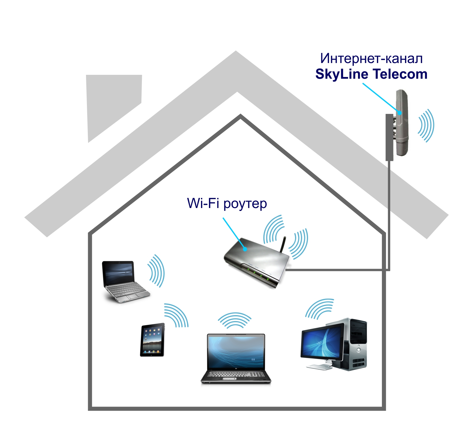 Новым клиентам одновременно с Интернет подключают и услугу «Домашний WiFi».